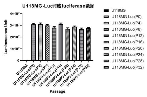CBP30209L 穩定性